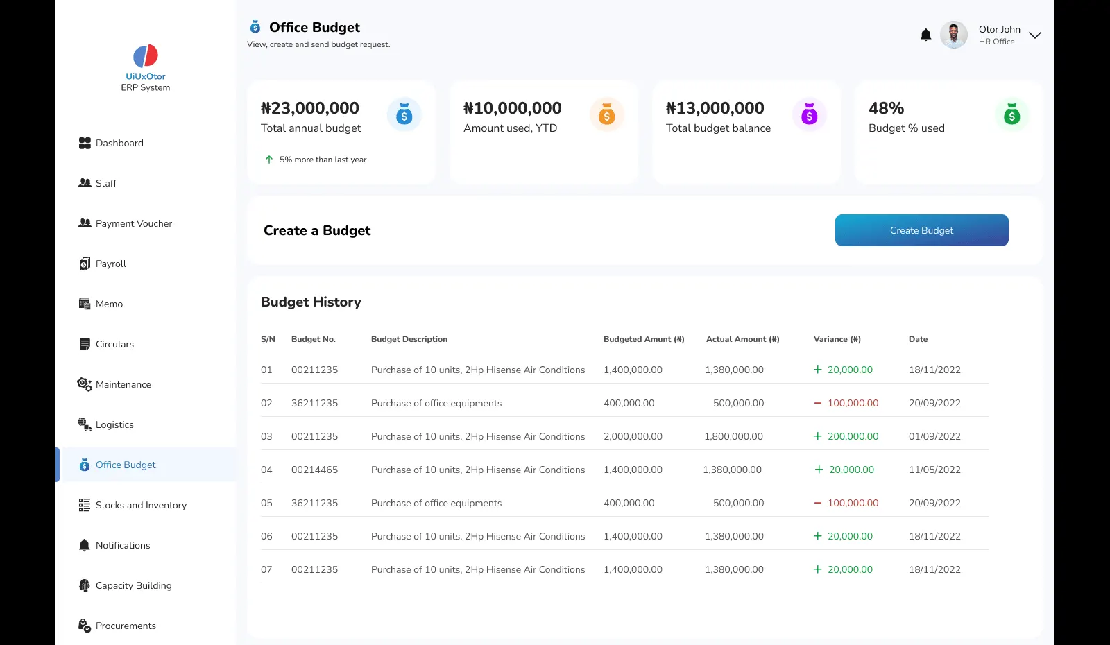 ERPeasy: Office budget screen