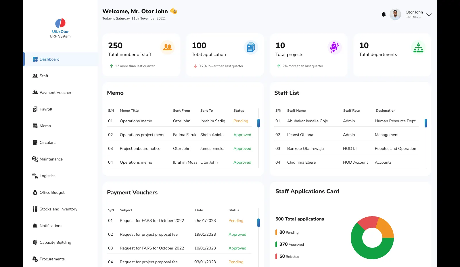 ERPeasy: Operations dashboard screen