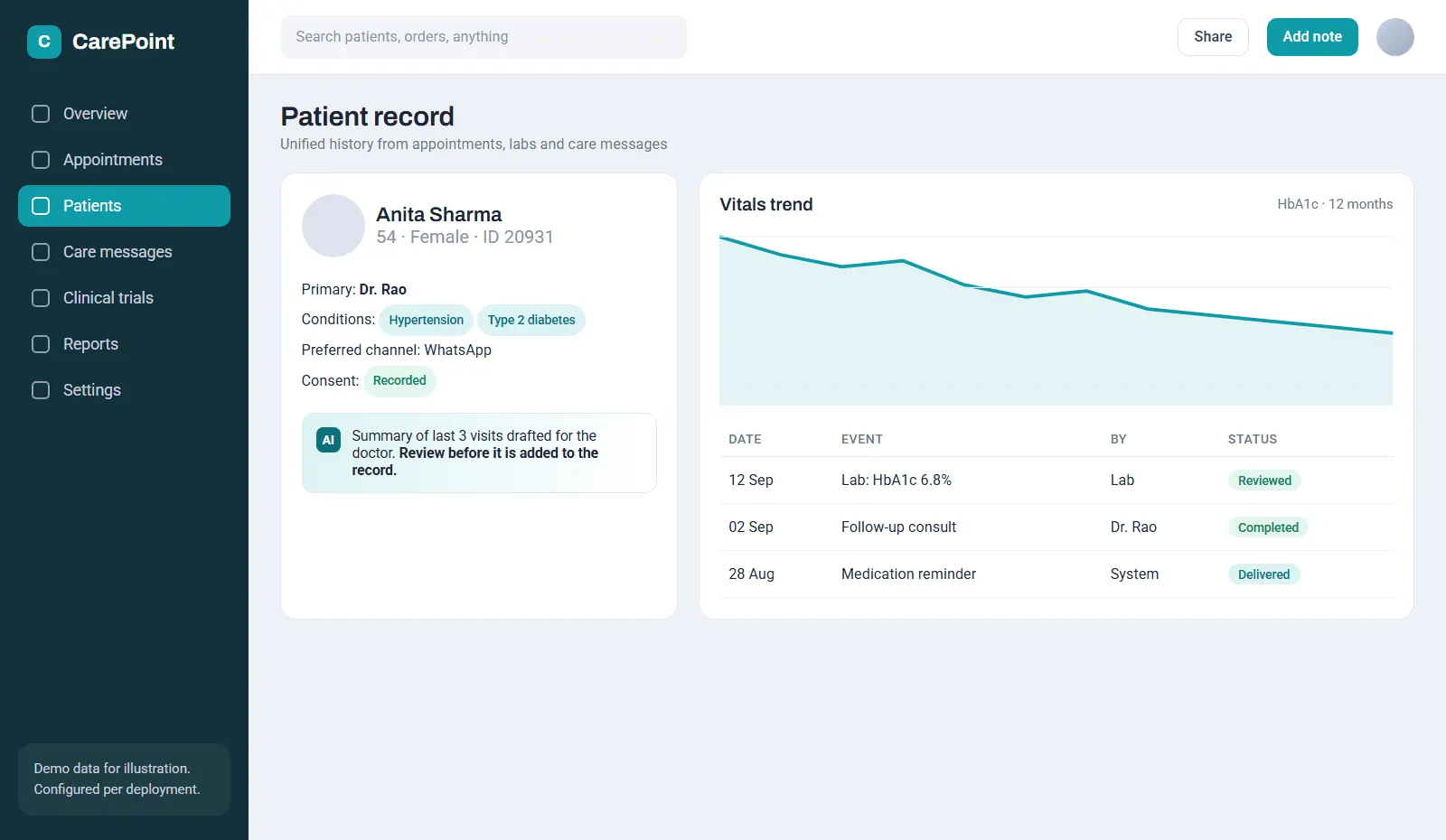 Healthcare & Life Sciences: Patient record screen